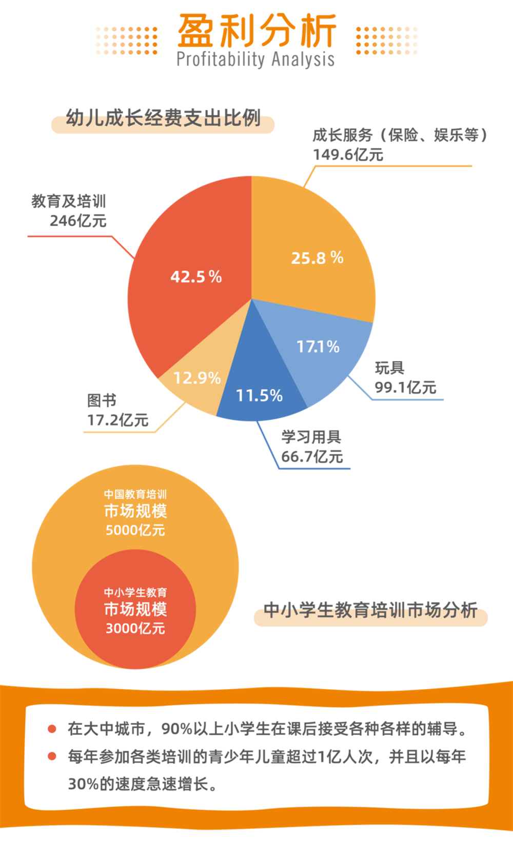 引領(lǐng)右腦全腦教育加盟